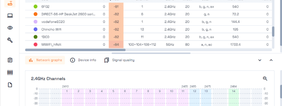 Acrylic Wi-Fi Analyzer screenshot