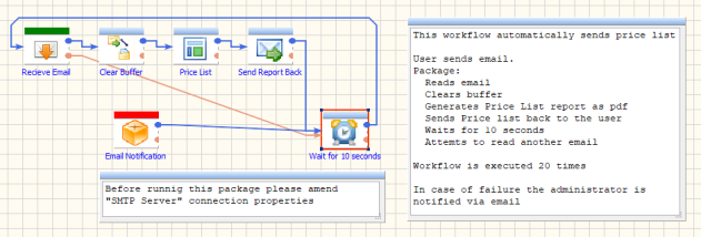 Advanced ETL Processor Standard screenshot