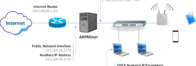 ARPMiner screenshot