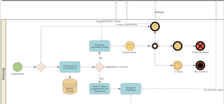 Blazor Diagram Library screenshot