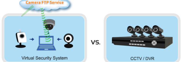 CameraFTP Virtual Security System screenshot