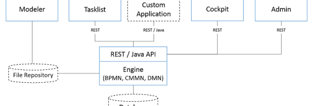 Camunda Modeler screenshot