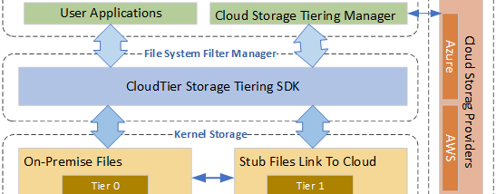 CloudTier Storage Tiering SDK screenshot