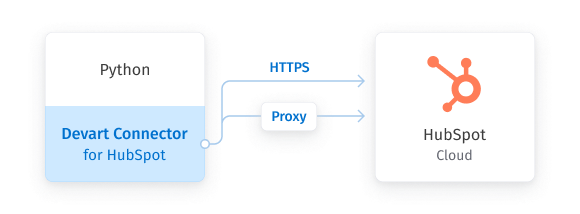 HubSpot Python Connector by Devart screenshot