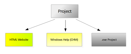 DA-HelpCreator screenshot