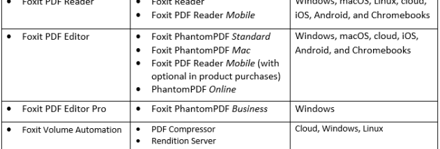 Foxit PDF Editor Pro screenshot