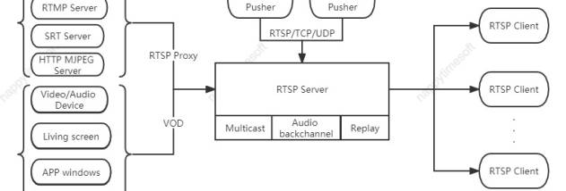 Happytime RTSP Server screenshot