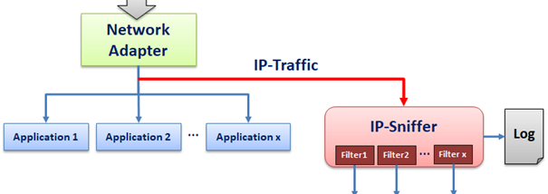 IP-Sniff screenshot