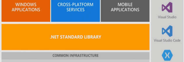 Microsoft .NET Core (.NET Framework) screenshot