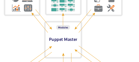 Puppet Enterprise screenshot