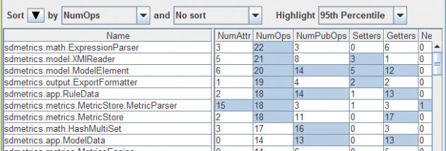 SDMetrics screenshot