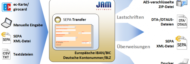 SEPA-Transfer screenshot