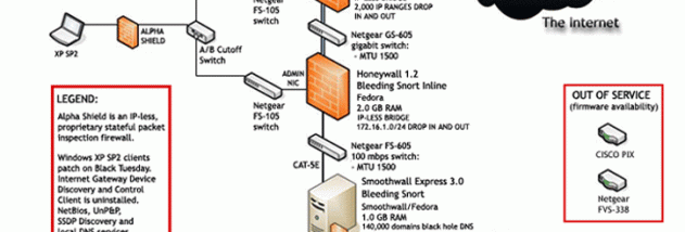 Snort windows как пользоваться