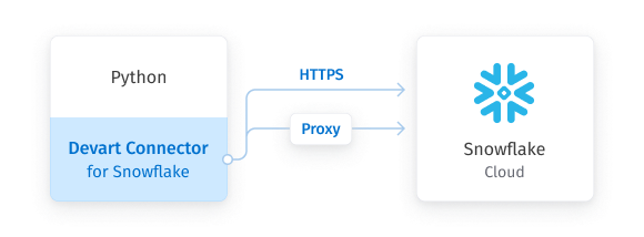 Snowflake Python Connector by Devart screenshot