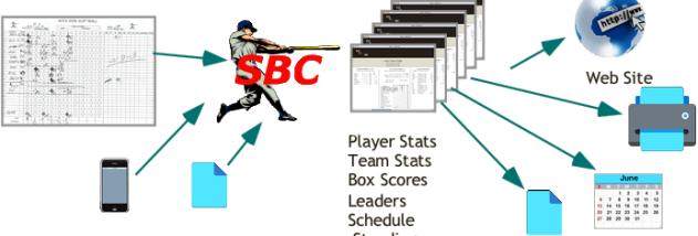 Softball/Baseball Team Calculator screenshot