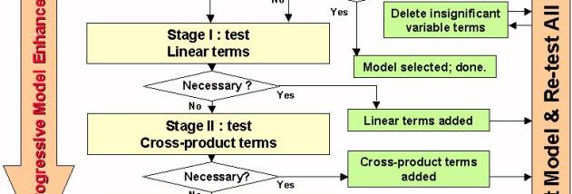 Stepwise screenshot