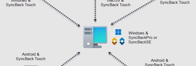 SyncBack Touch screenshot