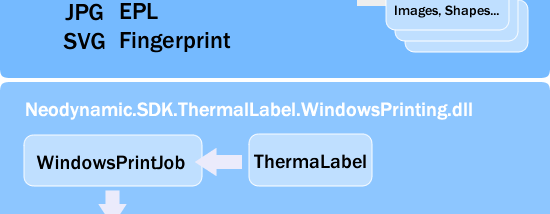 ThermalLabel SDK for .NET screenshot