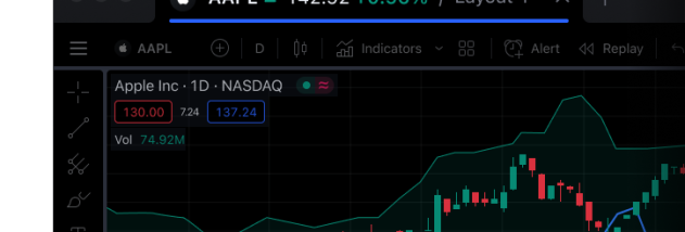 TradingView screenshot