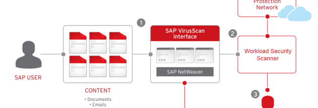 Trend Micro ID Protection (formerly Trend Micro Check) screenshot