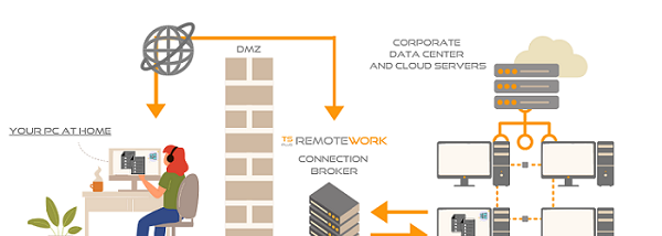 TSplus-RemoteWork screenshot