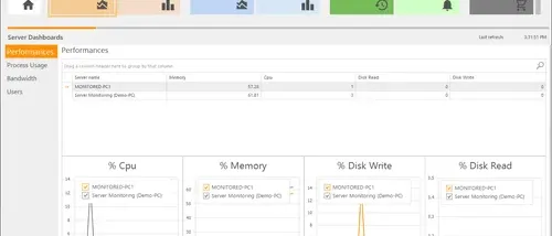 TSplus Server Monitoring screenshot