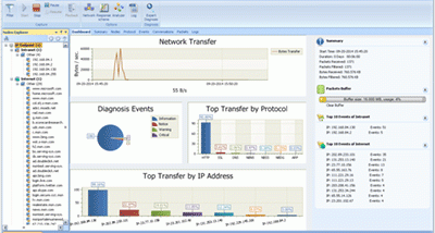 Unicorn Network Analyzer screenshot