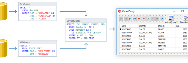 VirtualDAC (Virtual Data Access Components) screenshot