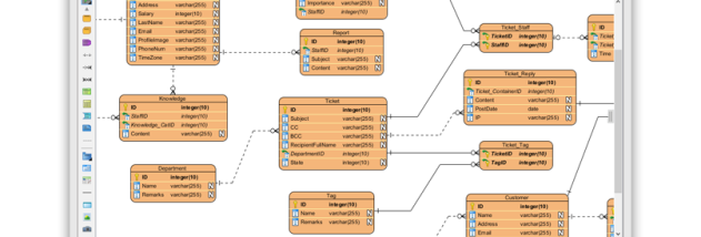 Visual Paradigm Modeler Edition screenshot