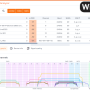 Windows 10 - Acrylic Wi-Fi Analyzer 1.5 Build 9161.20868 screenshot