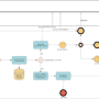 Windows 10 - Blazor Diagram Library 1.0 screenshot