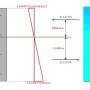 Cross Section Analysis & Design