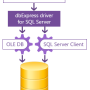 Windows 10 - dbExpress driver for SQL Server 9.3.0 screenshot