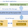 Windows 10 - EaseFilter Cloud File System SDK 3.1.1.1 screenshot