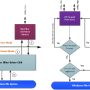 EaseFilter File System Control Filter SDK