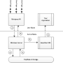 EaseFilter File System Monitor Filter SDK