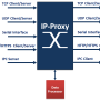 IP-Proxy