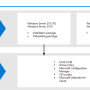 Microsoft Defender Update for Windows Operating System Installation Images