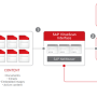 Trend Micro ID Protection (formerly Trend Micro Check)